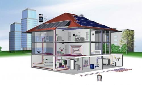 Technická zařízení budov